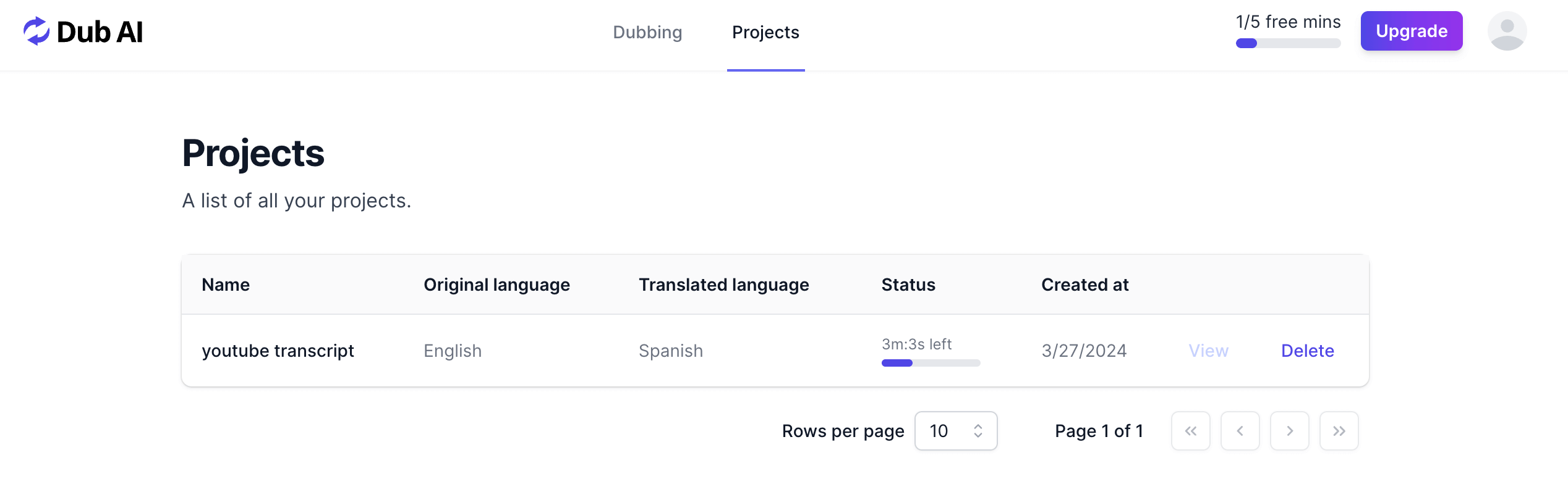 Attendi il completamento del progetto